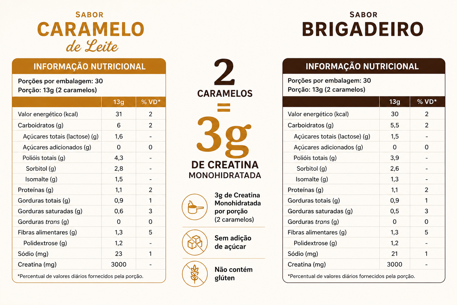 COMBO CREATINA CARAMELO + BRIGADEIRO